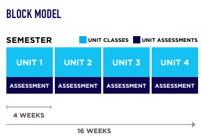 Focused Timetabling